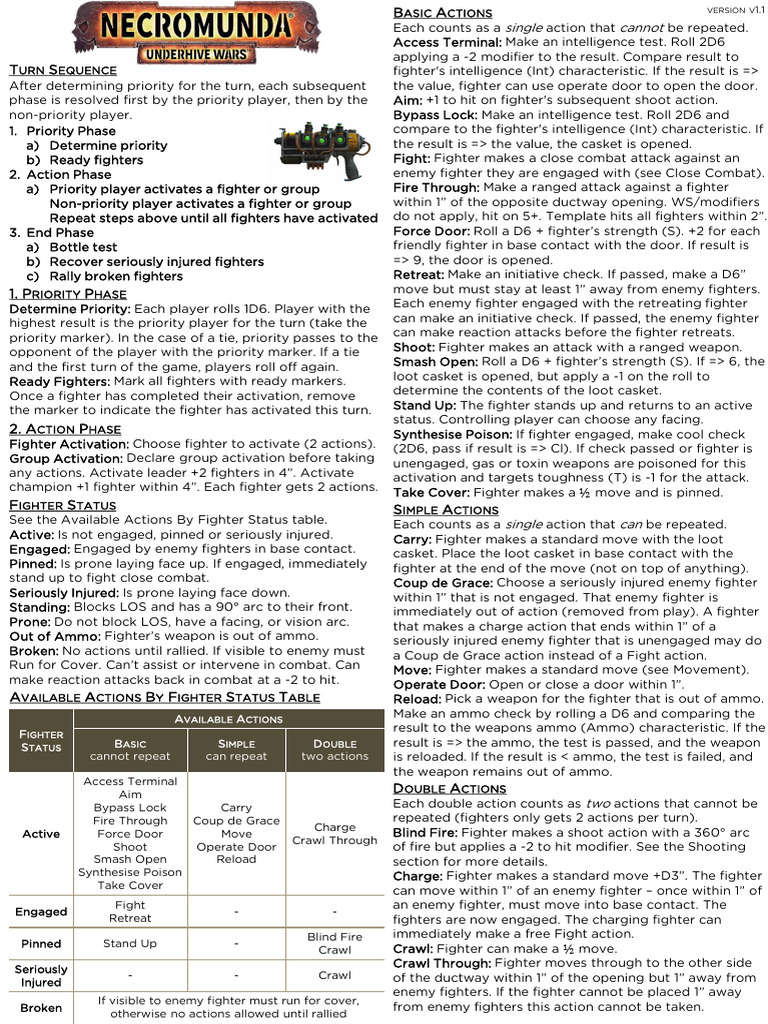 Necromunda Reference Jays Wargaming Madness 1.1 | PDF | Fighter ...