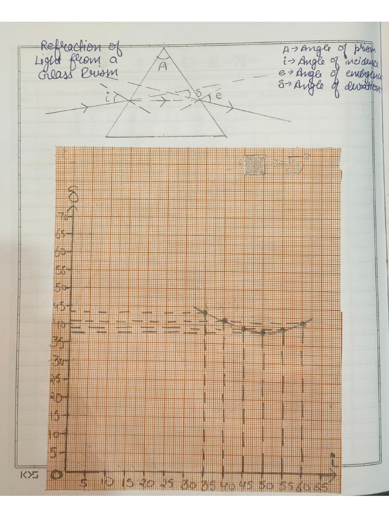 Physics Experiment 1 and 2 | PDF