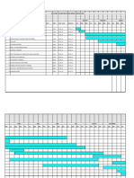 Prestress Girder Bridge Bar Chart