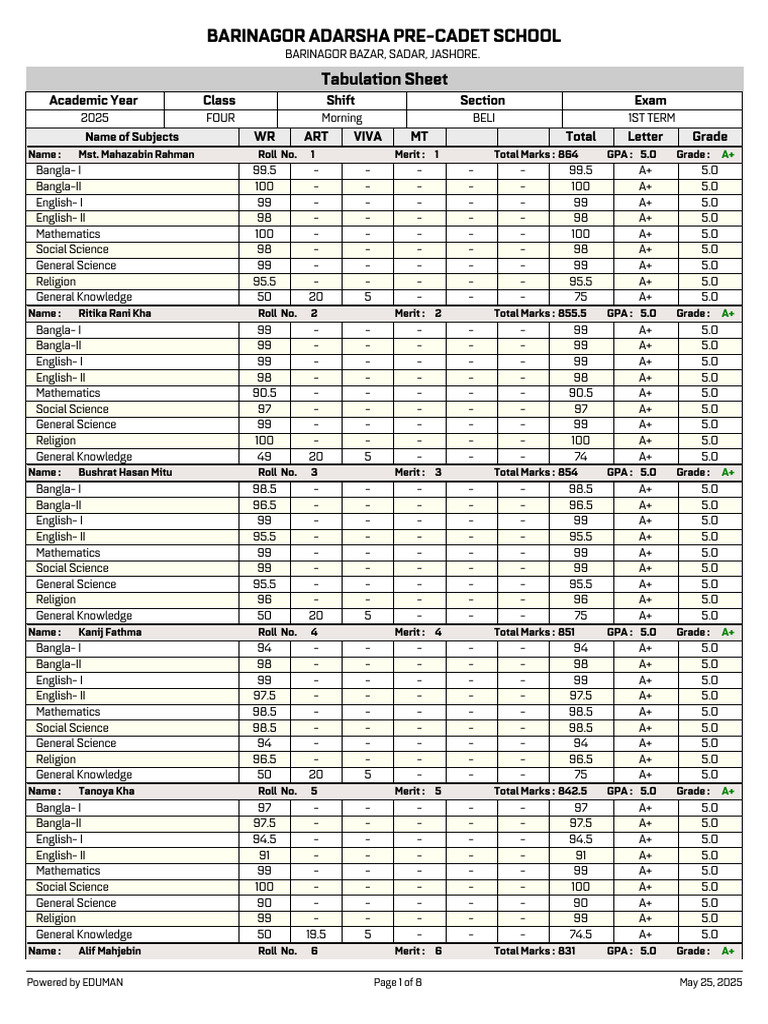 FOUR Morning BELI Tabulation Sheet (2) | PDF