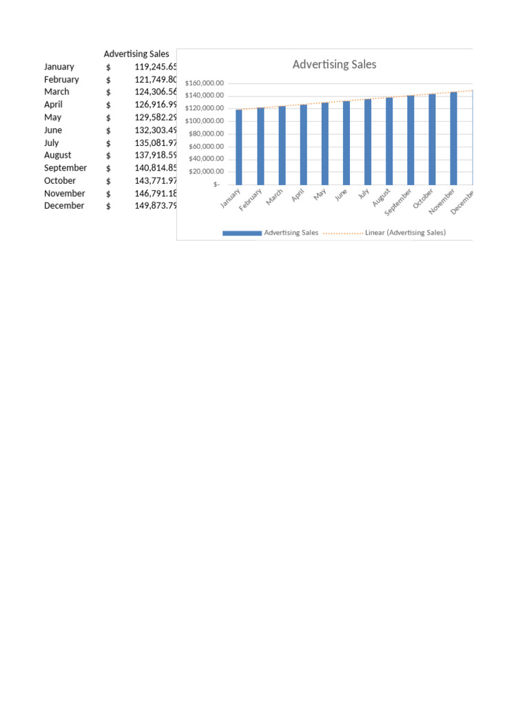 Advanced Charts (1) | PDF