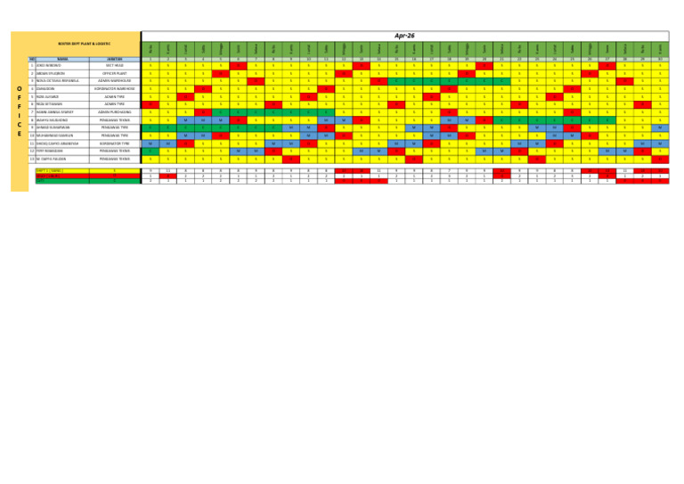 Roster Staf Periode April 2026 | PDF