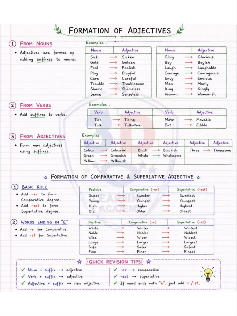 Formation of Adjectives | PDF