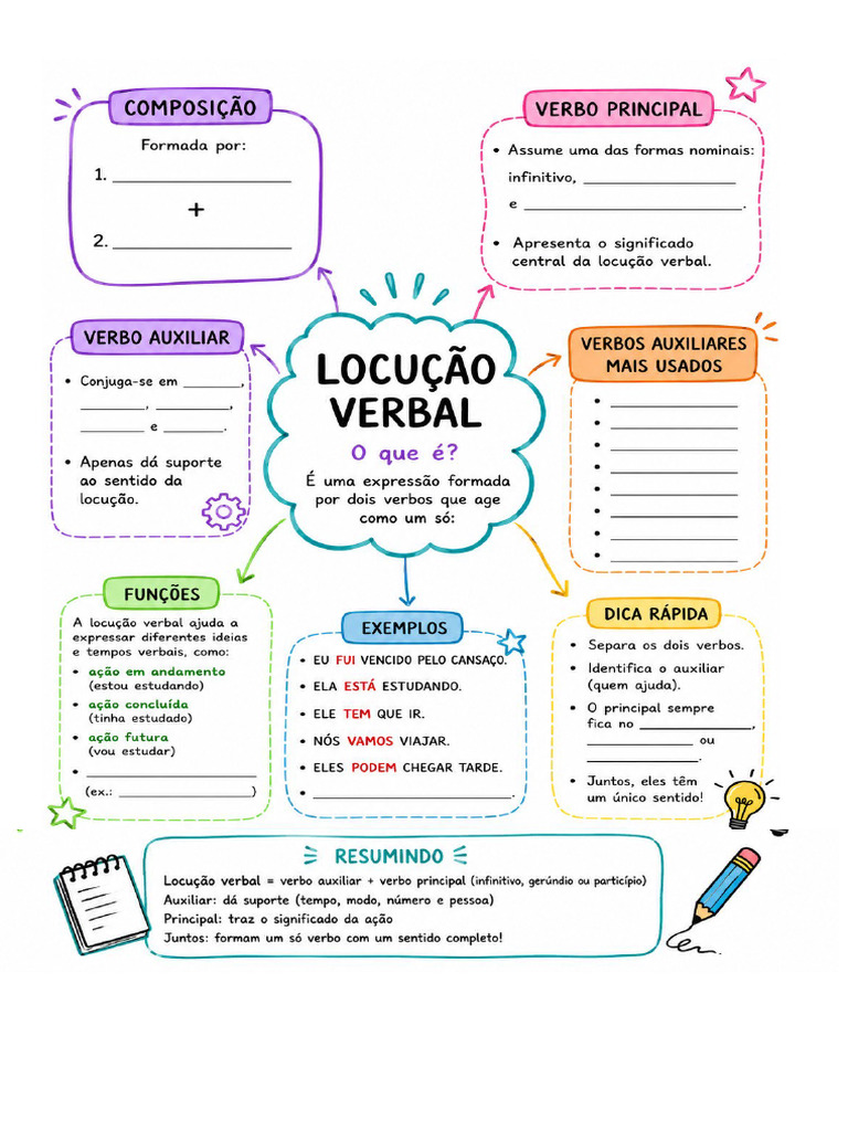 mapa locução | PDF