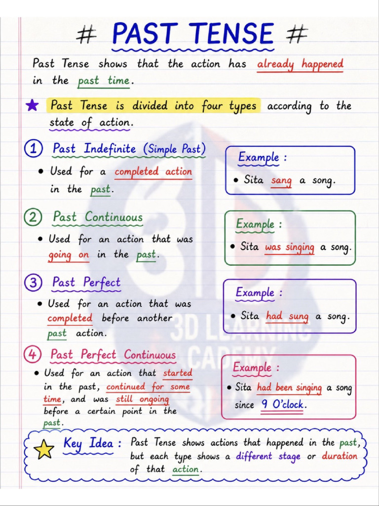 Tense Handwritten Notes | PDF