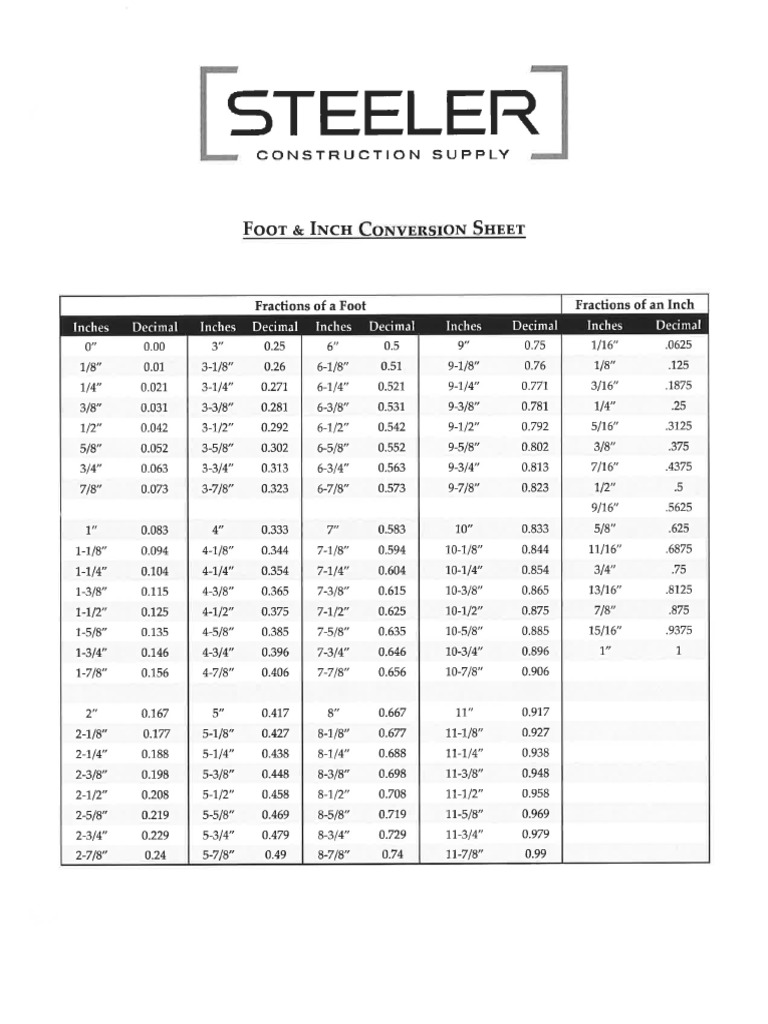 Foot and Inch Conversion Sheet | PDF
