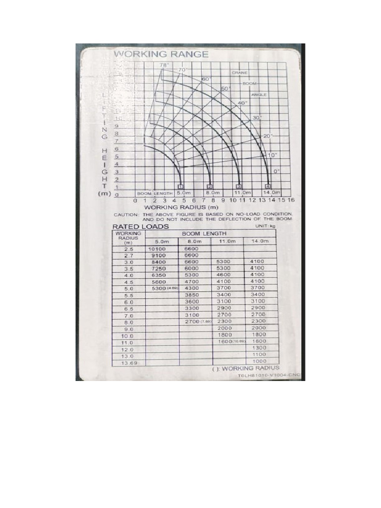 Load Chart Foco Truck Furukawa Unic Cap 10 t | PDF