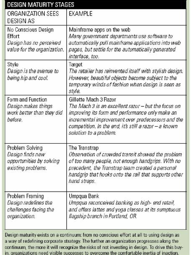 Design Maturity Stages | PDF