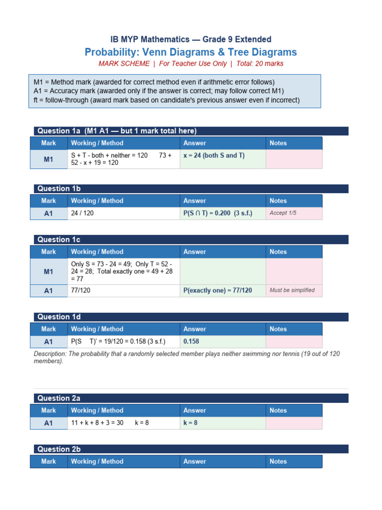 Probability Worksheet MARK SCHEME | PDF | Applied Mathematics | Mathematics