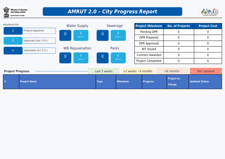 _City Progress Report (1) | PDF