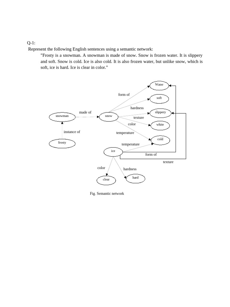 Semantic Net Examples | PDF | Zoology