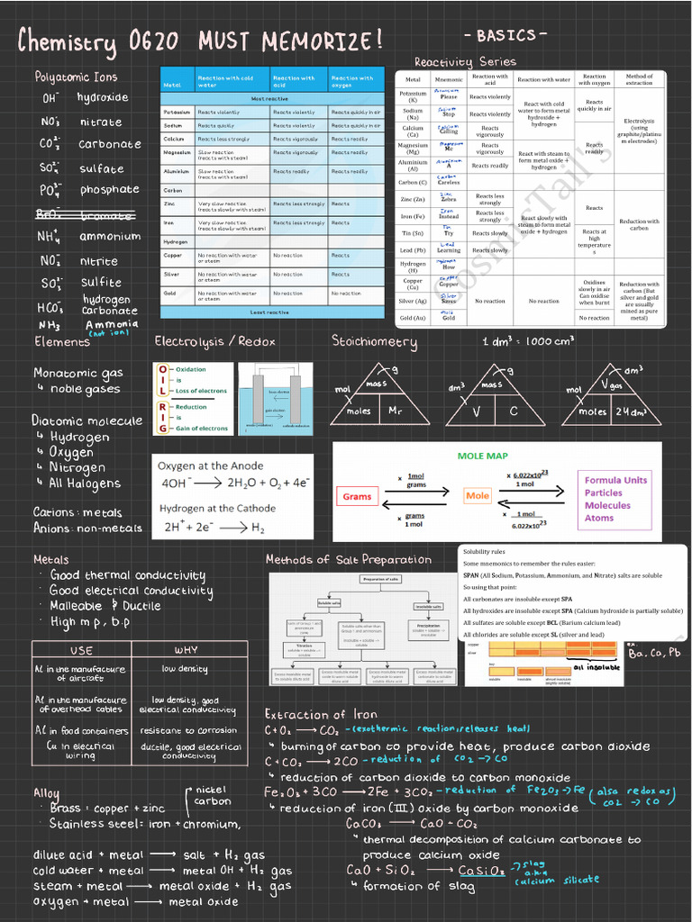 Chem Cheat Sheet v 3 | PDF