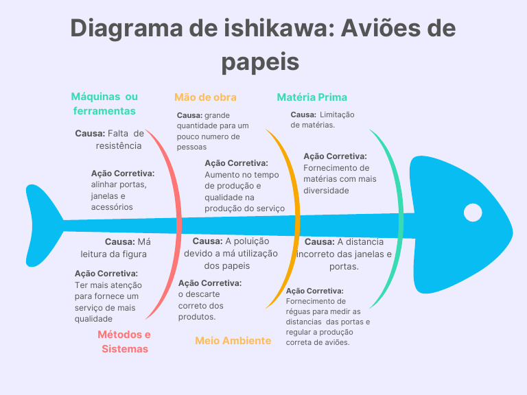 Blue Minimalist Fishbone Diagram Infographic Graph | PDF