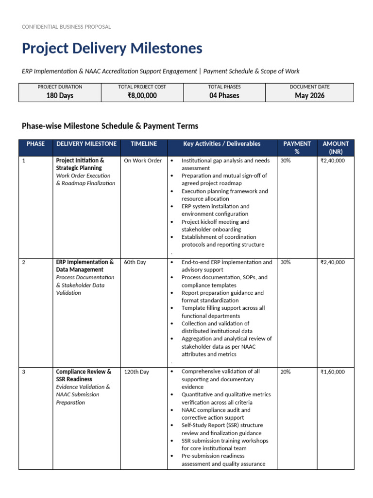 Project Milestones Proposal | PDF | Enterprise Resource Planning | Business