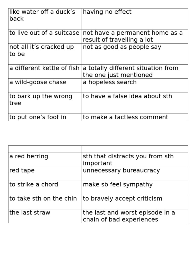 C2 Idioms | PDF