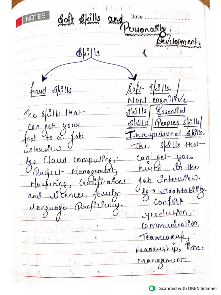 Soft Skills Unit 01 Notes | PDF