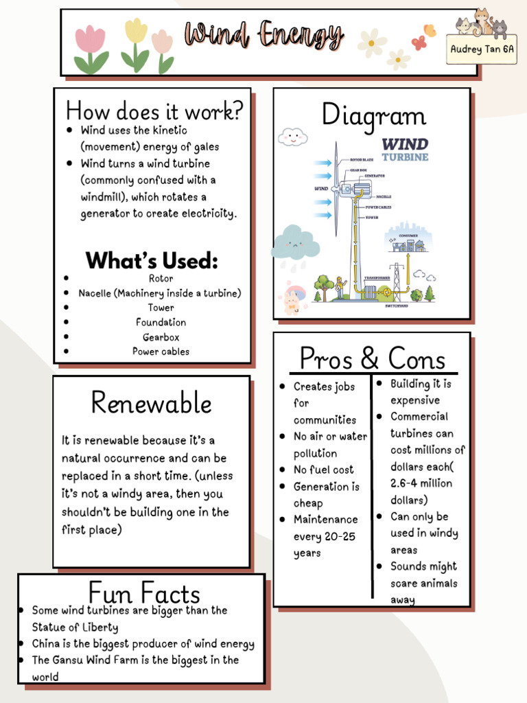 Wind Energy | PDF