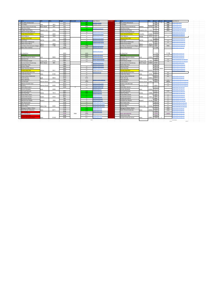 Sarmaan II Census Qc Tracking Sheet | PDF | Numbers