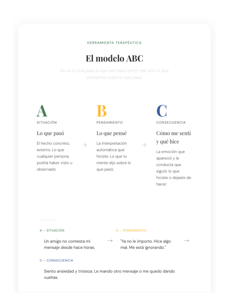 Modelo ABC | PDF