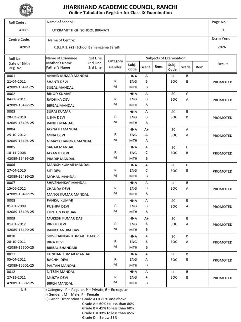 Tabulation-Register 9 42089 | PDF