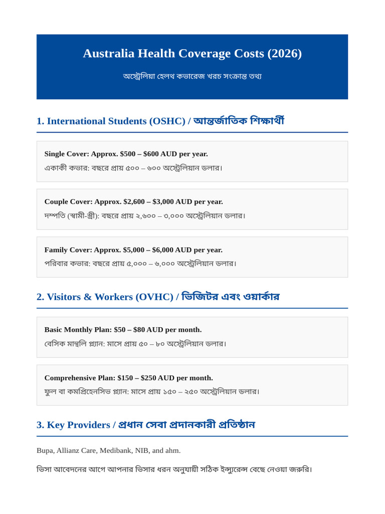 Australia Health Coverage Info | PDF