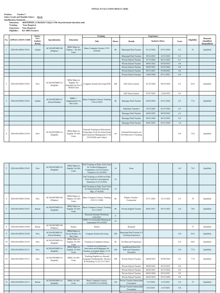 Senior High School Teacher I IER | PDF | Teachers | Curriculum