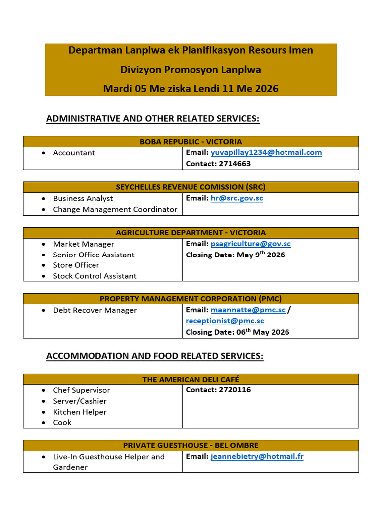 Weekly Vacancy List - 5th to 11th May 2026 | PDF | Carpentry