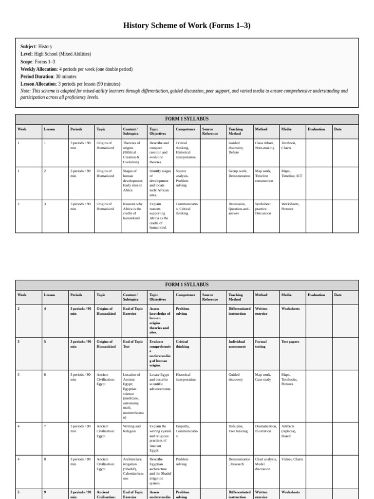 History Forms 1-3 scheme of work document request | PDF | Educational ...