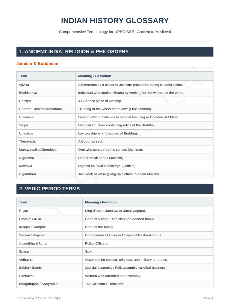 Indian History Terminology Aayushi Munjal | PDF | Nāstika | Indian ...