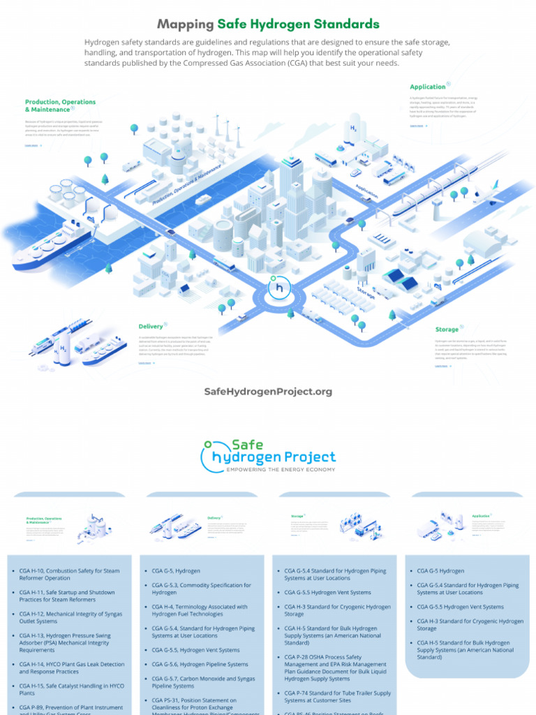 MApping H2 Safety Standards | PDF