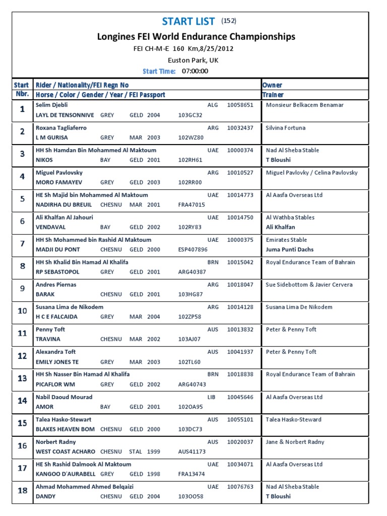 WEC Start List | PDF | Sports & Recreation