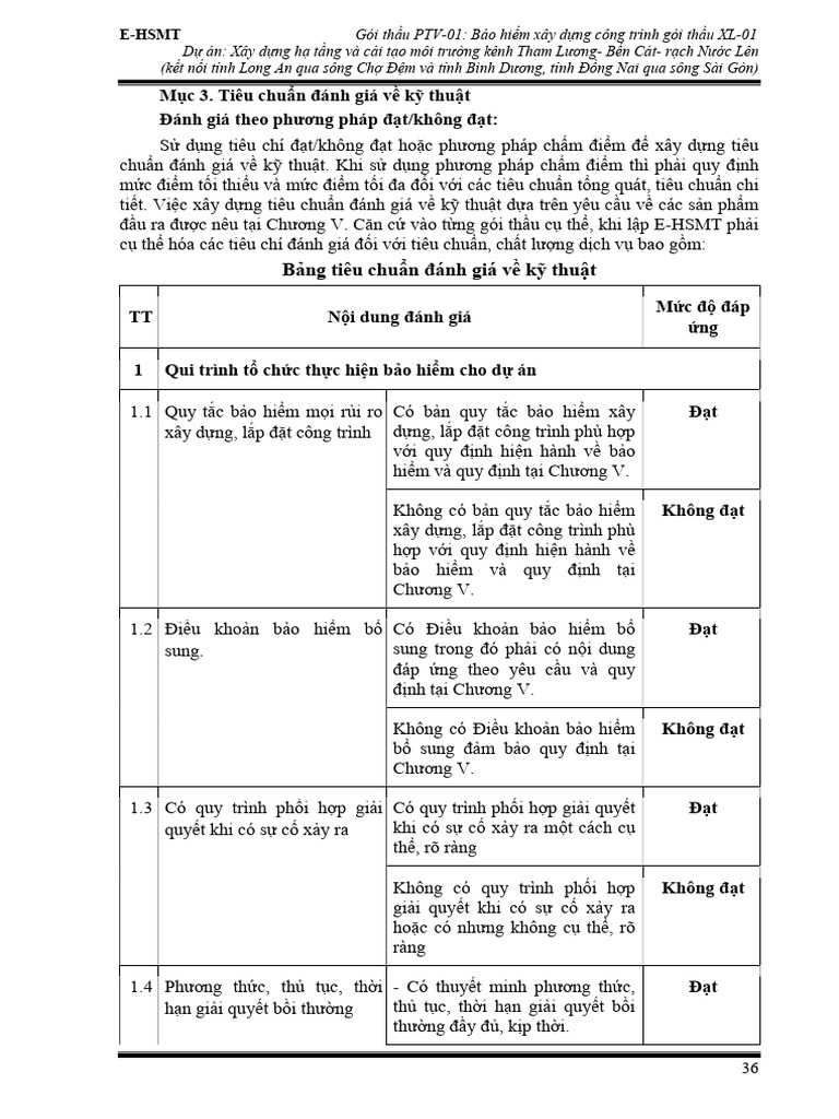 Muc 3. Tieu Chuan Danh Gia Ky Thuat | PDF
