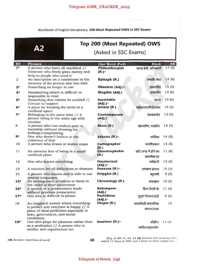 ows 200 | PDF