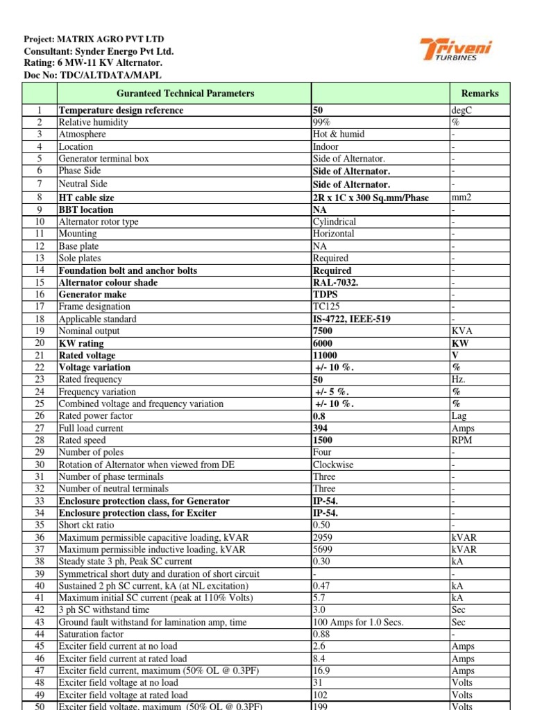 Alternator Data Sheet Electrical Resistance And Conductance