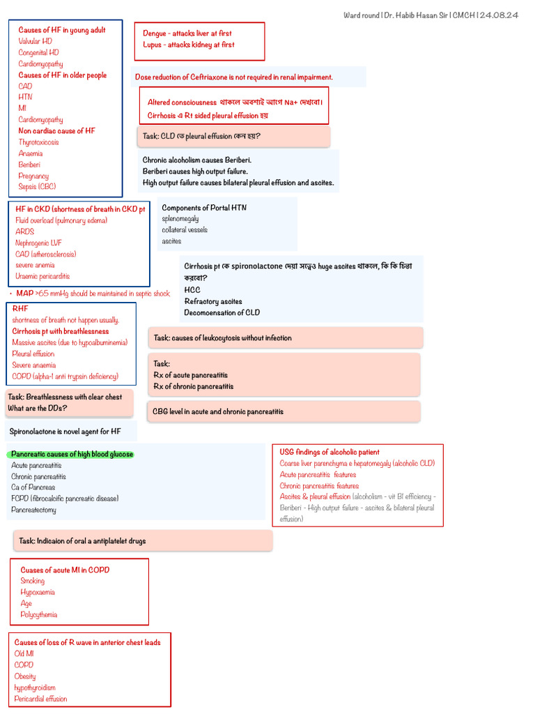 Ward Round Note _ Dr. Muhammad Mosleh Uddin | PDF | Heart Failure ...