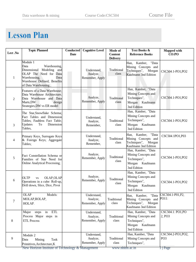 DWM _2025-26 Teaching Plan | PDF