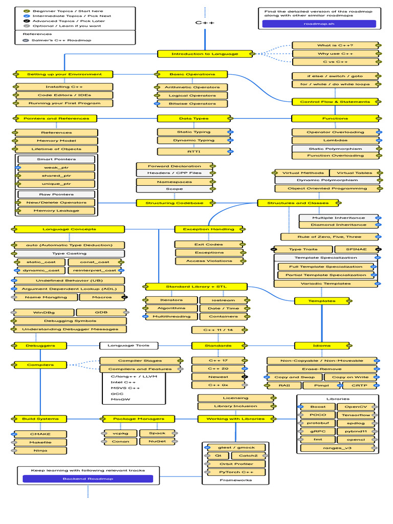 Cpp | PDF | C++ | Pointer (Computer Programming)