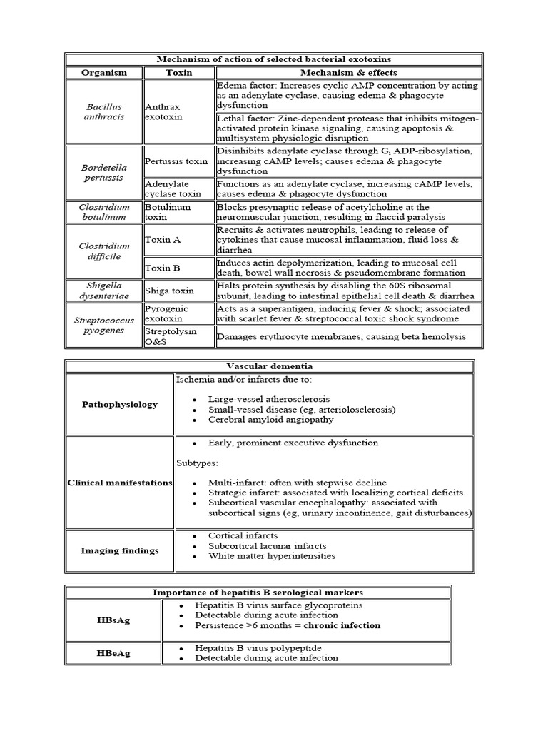 UWORLD Notes and Tables | PDF | Necrosis | Cancer