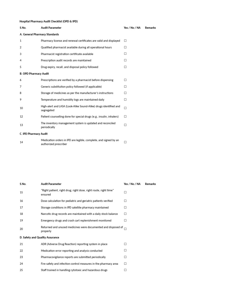 Pharmacy Audit Checklist | PDF | Pharmacy | Pharmacist
