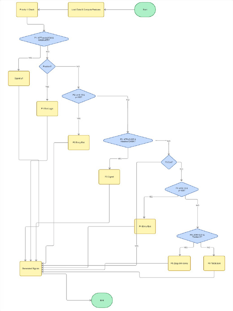 EBY Flowchart | PDF