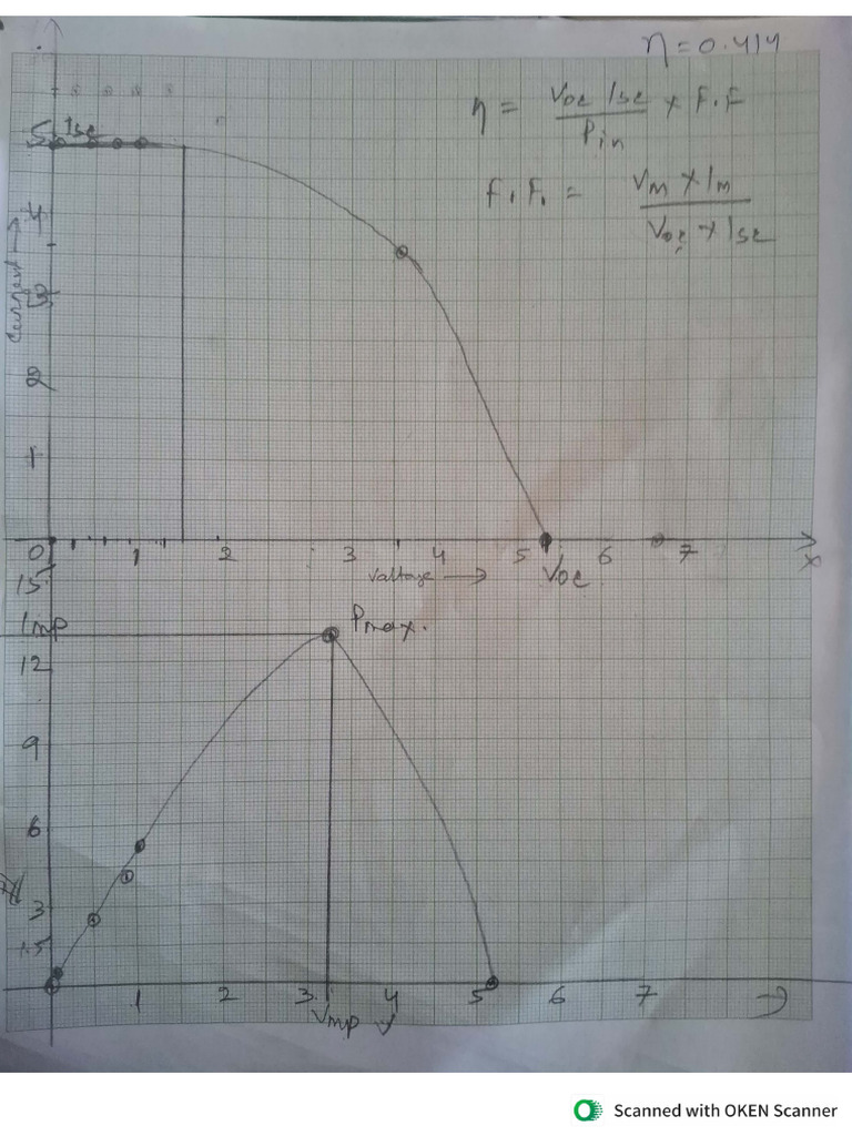 V-I Characteristics of Solar Cell Graph | PDF