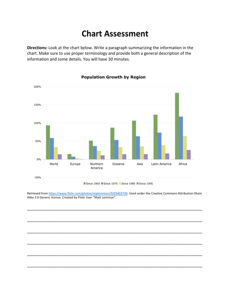 Chart Assessment | PDF