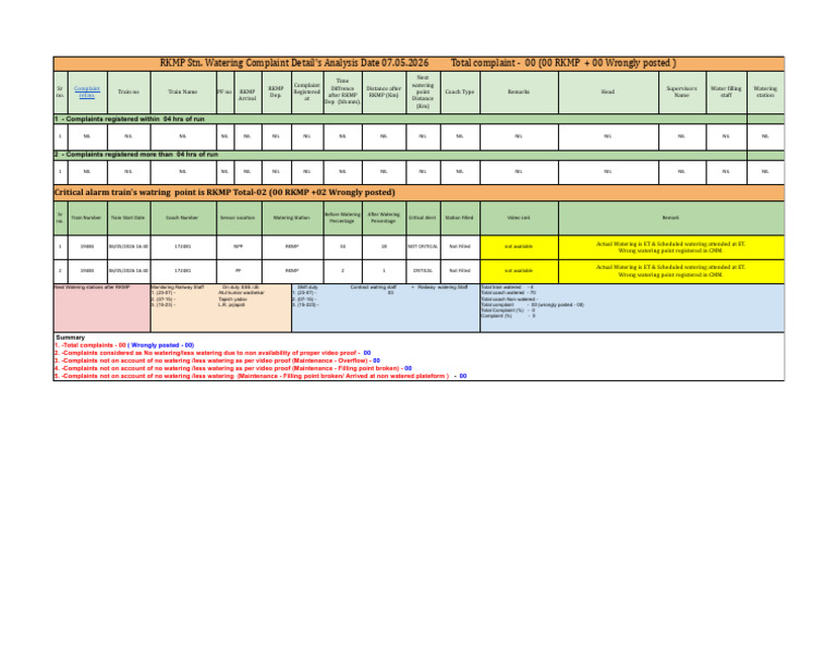 Rkmp Watering Complaint Detail - 07.05.2026 | PDF | Chess Theory ...