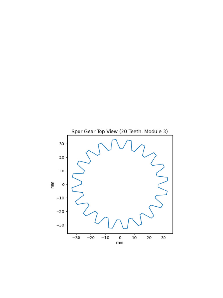 Spur Gear Design | PDF