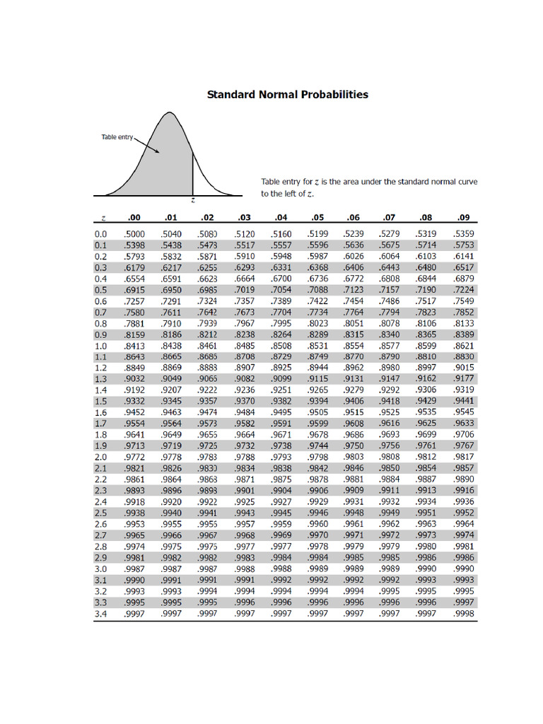 Statistical Tables | PDF