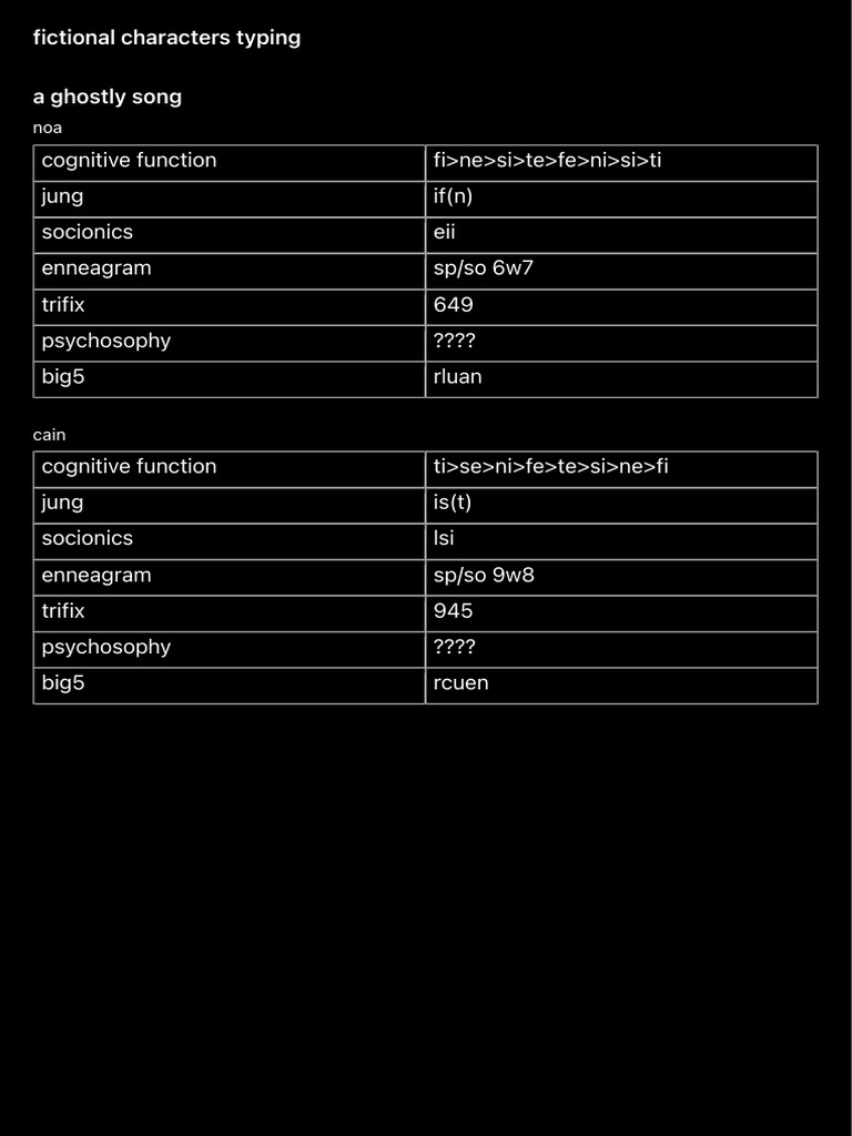Fictional Characters Typing | PDF