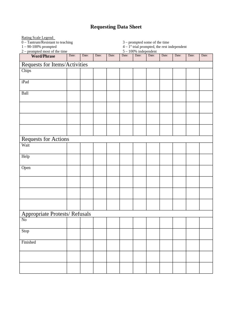 Requesting Rating Scale Data Sheet | PDF