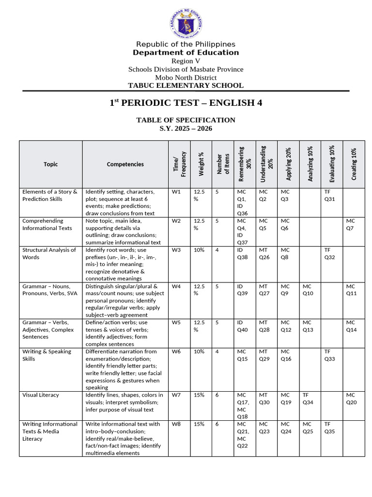 Dtc_pt_english 4_q1 Matatag Tos Key | PDF | Linguistic Typology | Languages