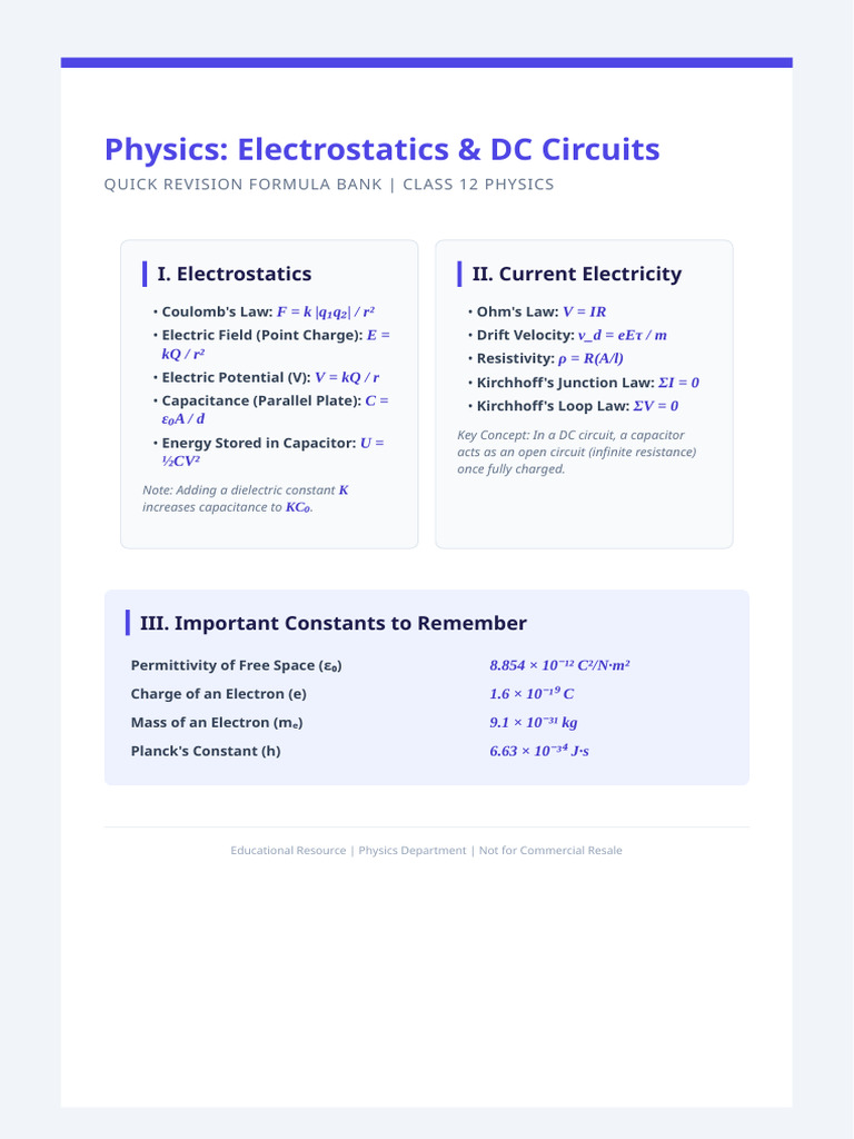 Physics Electrostatics Formulas | PDF
