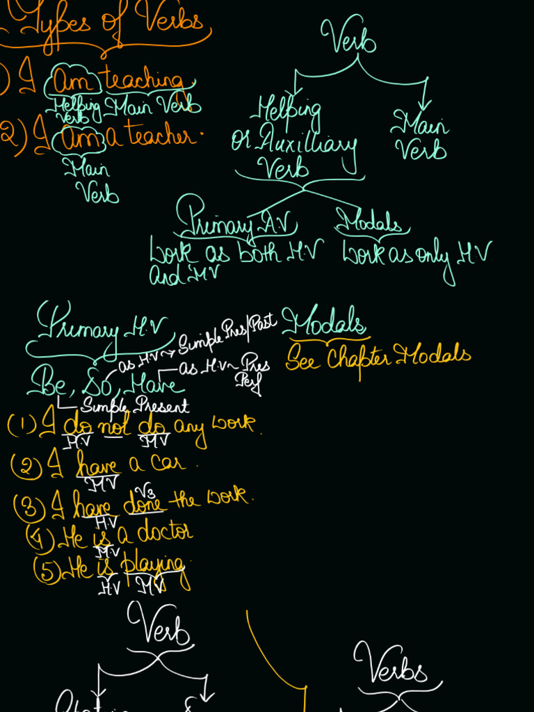 Verb Handwritten Notes Class 03 | PDF